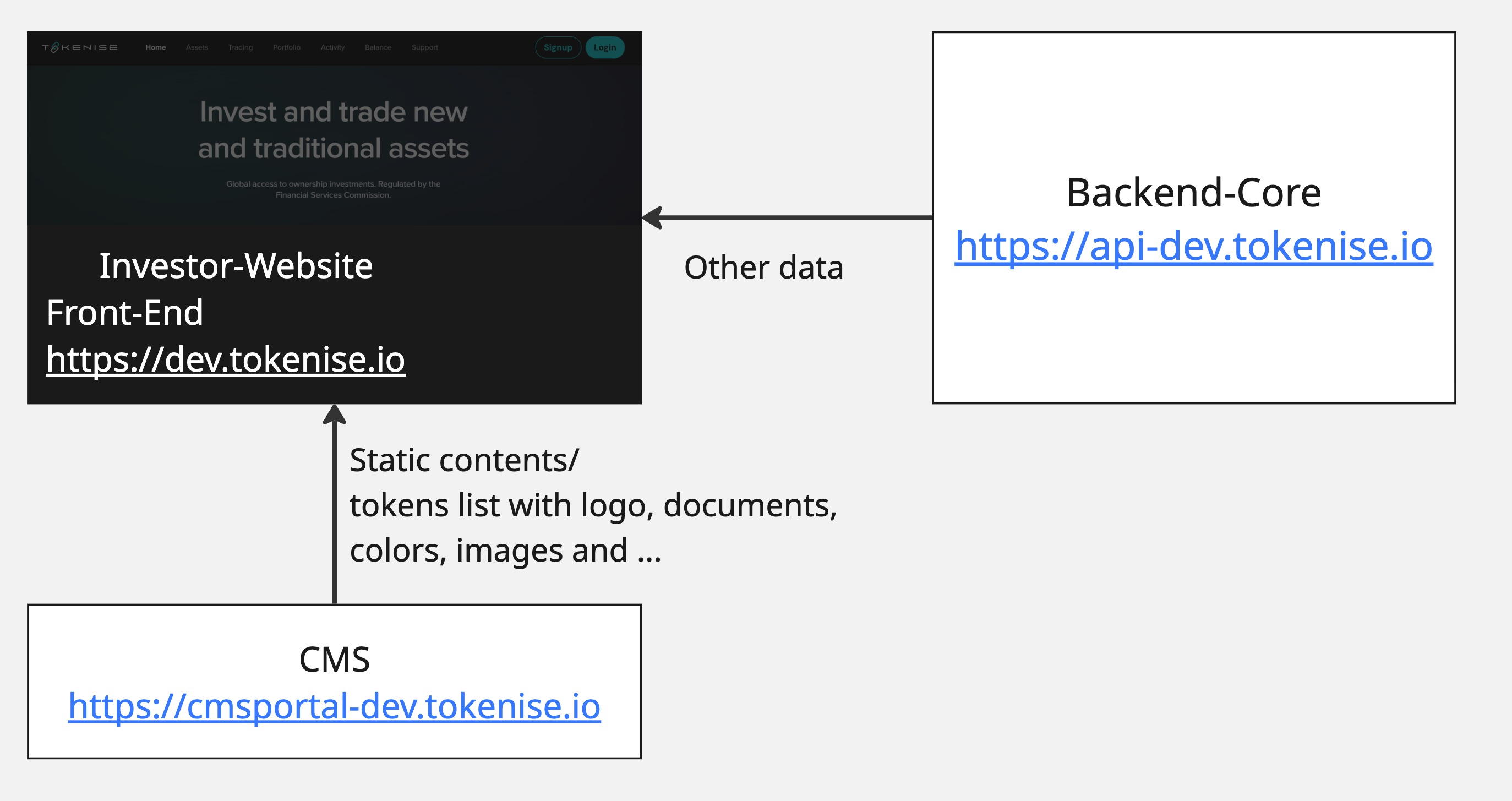 Tokenise-Broker Architecture